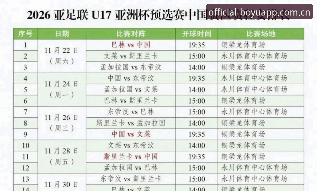 最新博鱼app安卓 U17世界杯抽签结果出炉,中国男足女足分组形势全解析